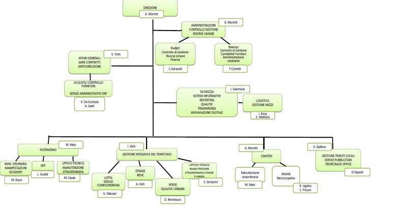 Organigramma2026